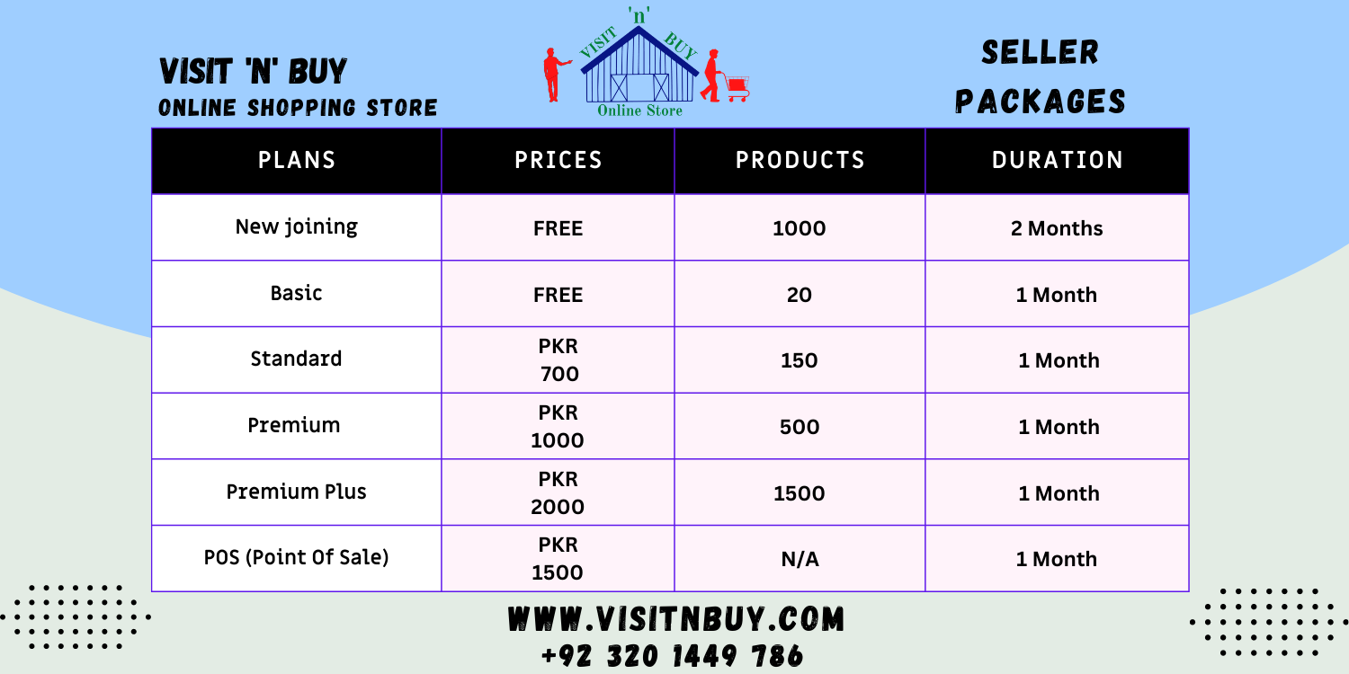 Seller Packages